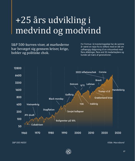 Annoteret S&P 500-graf med historiske begivenheder